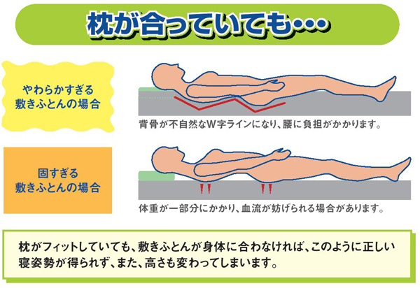枕が合っていても・・・