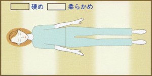 ウェイトバランスタイプ