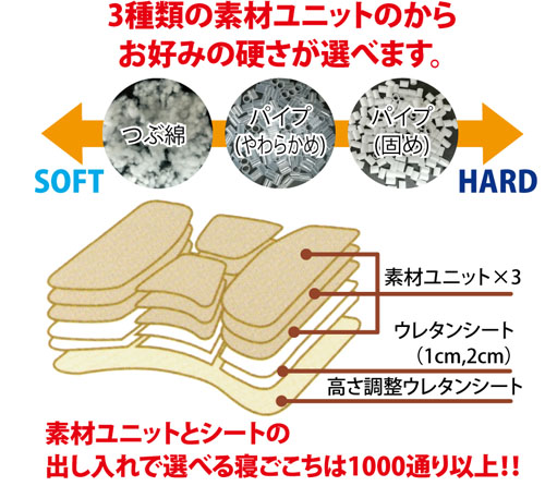 素材ユニットの入れ替えで高さや硬さ自由自在。